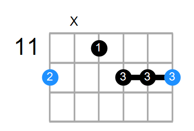 Em6 Chord